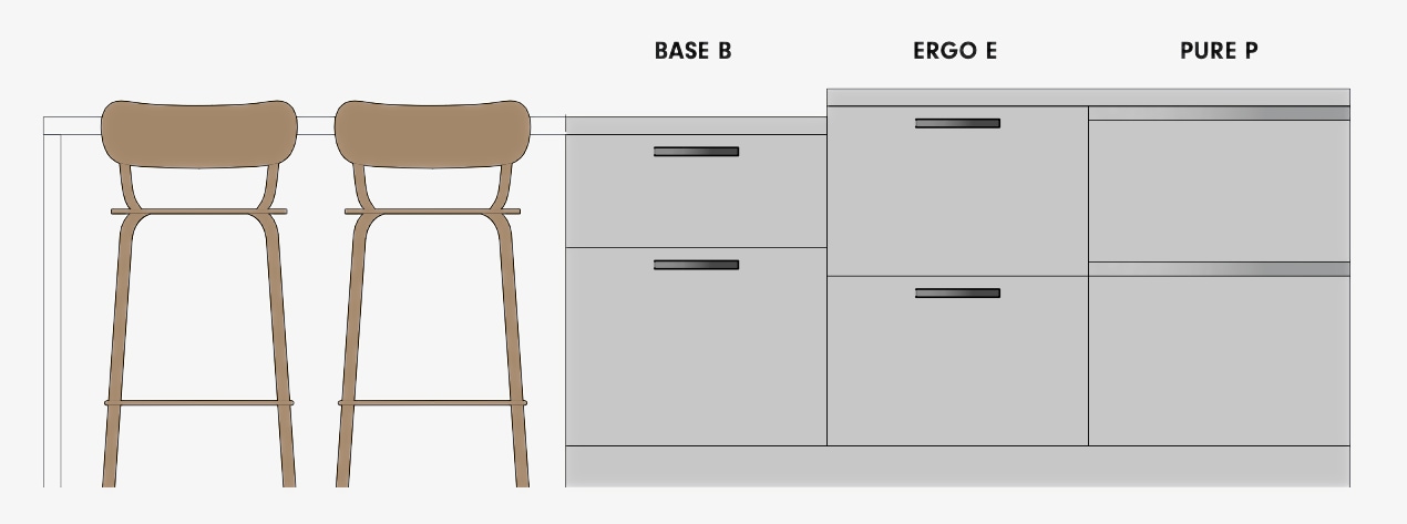 Die Arbeitshöhen der Einbauküchen von Brigitte Küchen